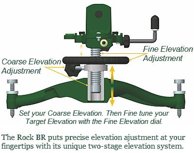 The Rock BR provides fine elevation control through a two-stage adjustment system