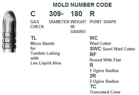 Mold number code